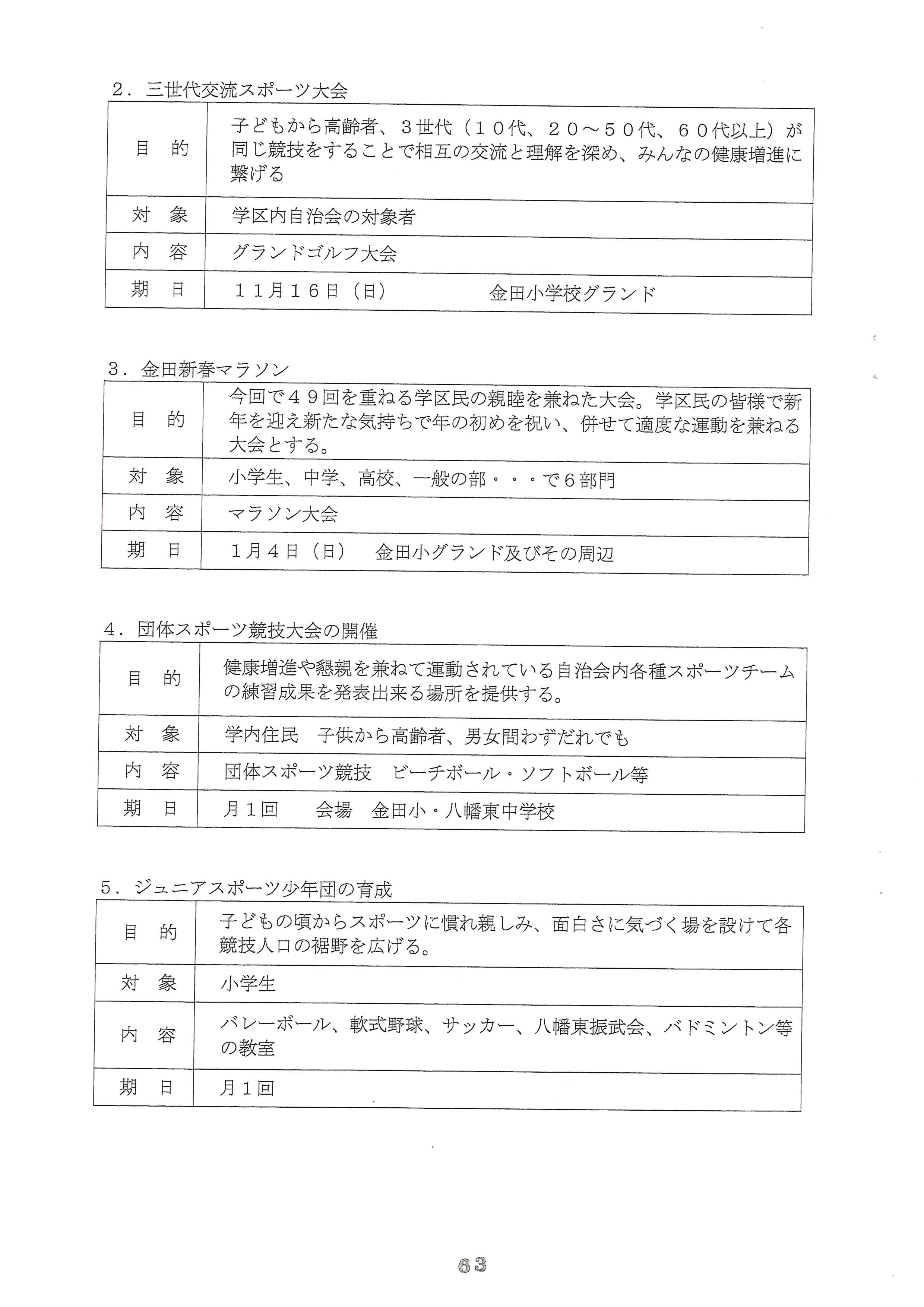 63ページ