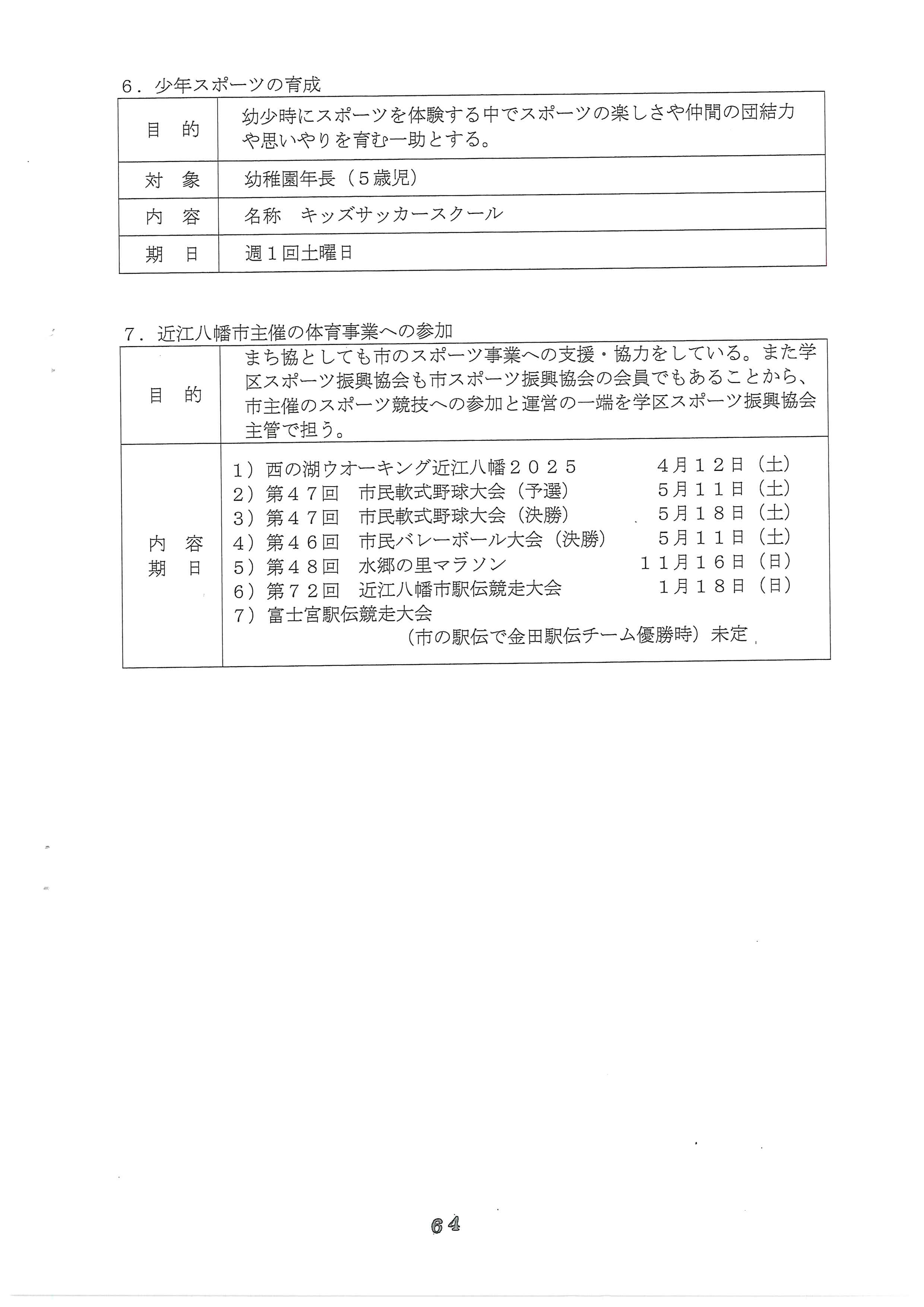 64ページ